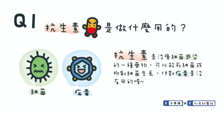 抗生素時代我們該了解的事